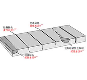 路威柔性水泥II袋裝料修補(bǔ)裂縫